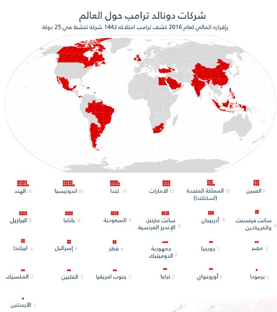 دعوى قضائية: ترامب يجني اموالا من اعماله الخارجية خلافا للدستور! صورة رقم 3