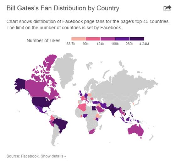 الملياردير بيل جيتس: مرشح للقب أول تريليونير في العالم صورة رقم 2