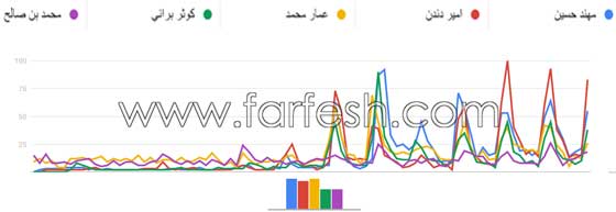 مسلسلات اون لاين حصري عرب ايدول: يعقوب شاهين يسبق الجميع ثم عمار، مهند، امير، محمد وكوثر صورة رقم 3