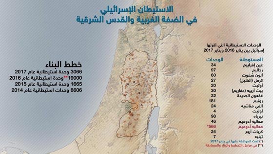 الكنيست يصادق على قانون يتيح للمستوطنين سرقة اراضي فلسطينية! صورة رقم 4