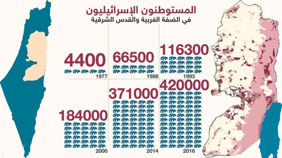 الكنيست يصادق على قانون يتيح للمستوطنين سرقة اراضي فلسطينية! صورة رقم 3