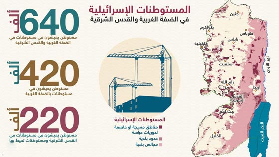 الكنيست يصادق على قانون يتيح للمستوطنين سرقة اراضي فلسطينية! صورة رقم 1