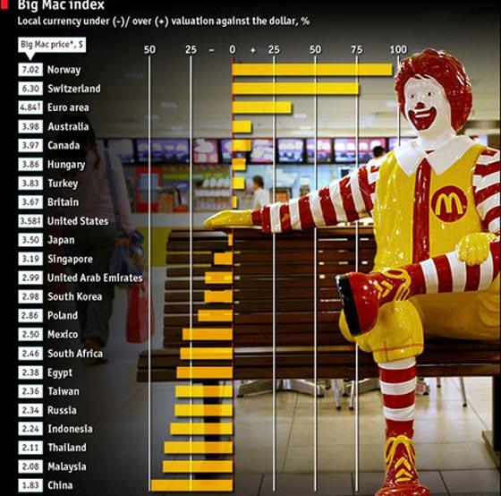 ماذا تكشف الوجبات السريعة مثل البيتزا، البرغر وكنتاكي عن أسرار الاقتصاد في بلدك؟ صورة رقم 1