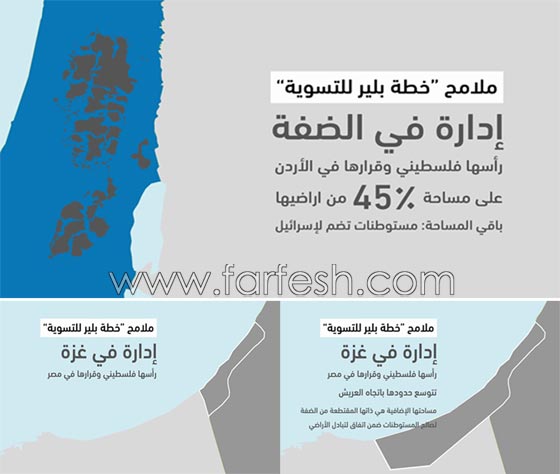 وزير إسرائيلي يفضح خطة دولة فلسطينية في سيناء وغزة لا الضفة الغربية! صورة رقم 2