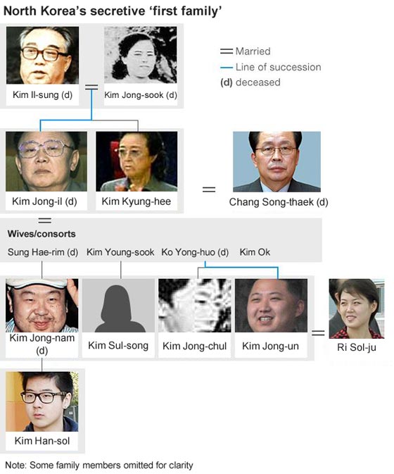 الكشف عن رسالة توسل من الاخ غير الشقيق إلى اخيه الزعيم الكوري  صورة رقم 10