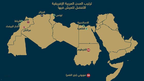 7 مدن عربية من أفضل 10 مدن في إفريقيا للعيش والحياة فيها  صورة رقم 4