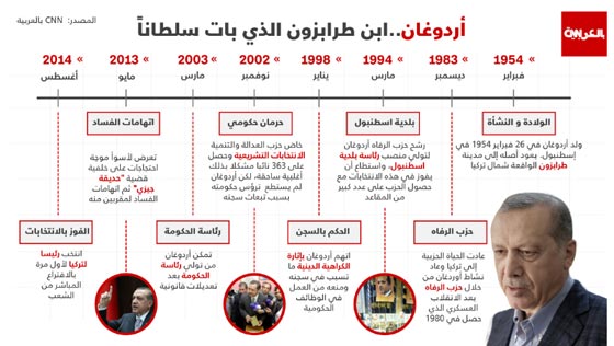  اردوغان يعلن حظرا على هولندا ويصف رئيسها بقليل الادب! صورة رقم 1
