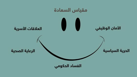 تقرير السعادة: الإمارات هي أسعد الدول عربيًا والدنمارك الاسعد عالميًا صورة رقم 1