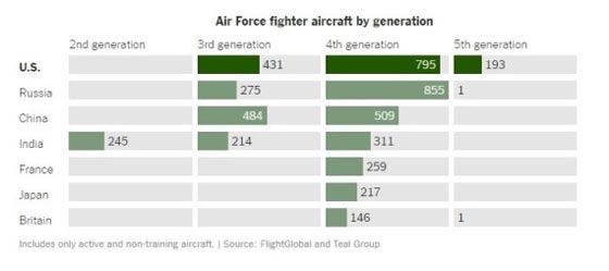 ترامب يزيد ميزانيات الانفاق الدفاعي العسكري 54 مليون دولار! صورة رقم 3