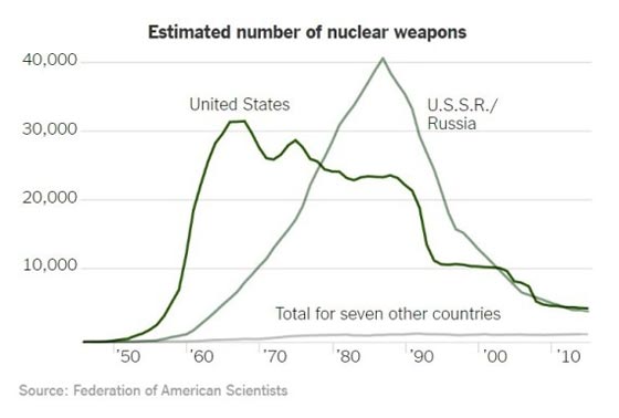 ترامب يزيد ميزانيات الانفاق الدفاعي العسكري 54 مليون دولار! صورة رقم 5