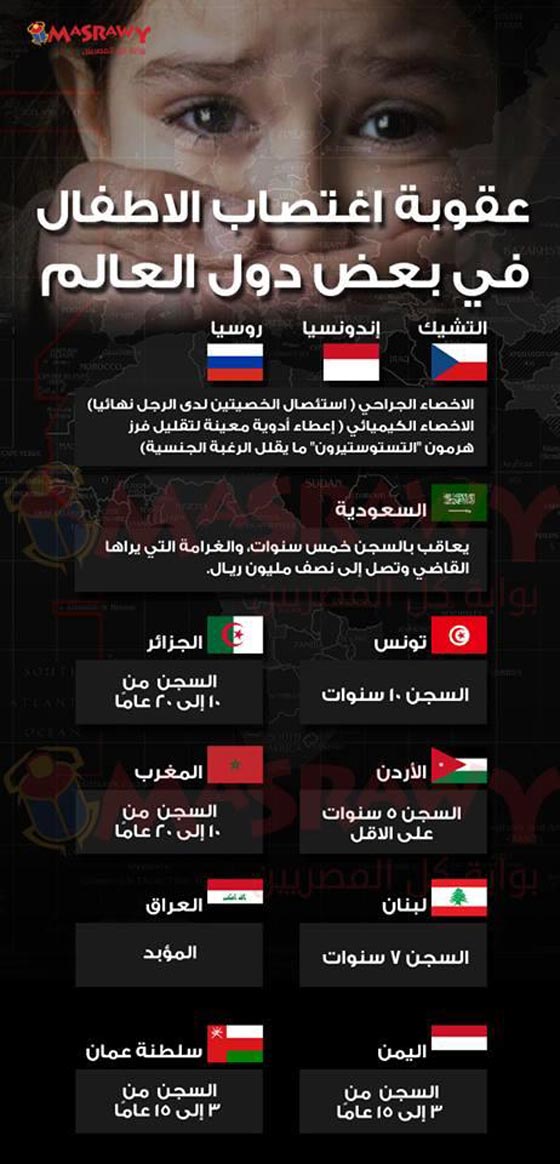 هل تعرف ما هي عقوبات اغتصاب الأطفال حول العالم؟ صورة رقم 7