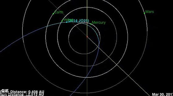 ناسا تحذّر من كوكب سيقترب من الارض بشكل خطير بعد اسبوعين! صورة رقم 3