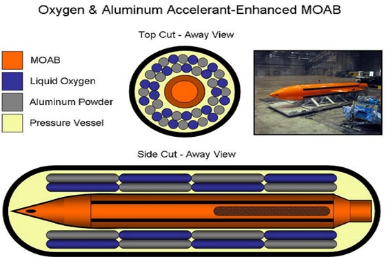 سلاح في ترسانة ترامب اكثر فتكا من ام القنابل.. والهدف كوريا وايران! صورة رقم 3