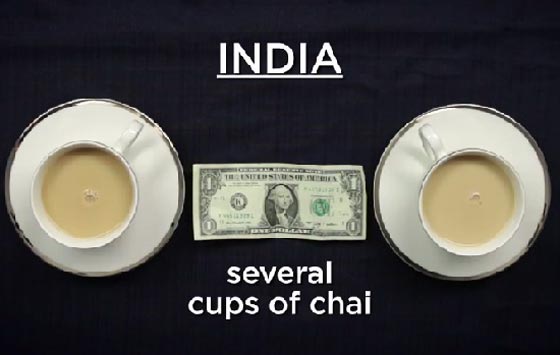 صور.. كل ما تستطيع ان تشتريه بدولار واحد في 10 دول مختلفة صورة رقم 4