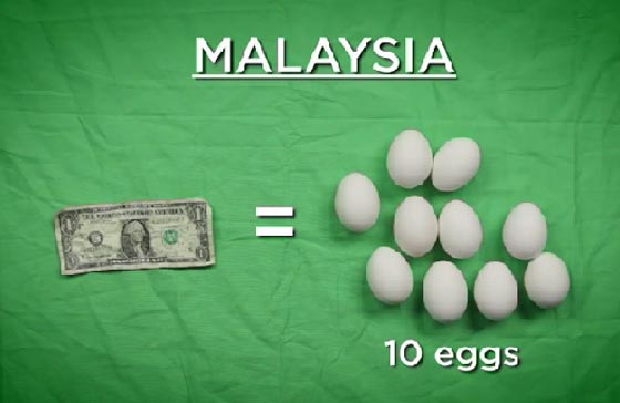 صور.. كل ما تستطيع ان تشتريه بدولار واحد في 10 دول مختلفة صورة رقم 2