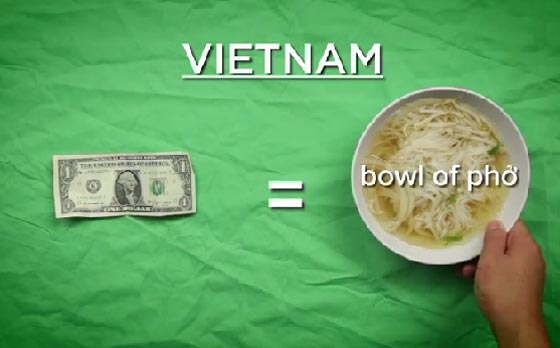 صور.. كل ما تستطيع ان تشتريه بدولار واحد في 10 دول مختلفة صورة رقم 5