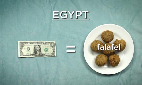 صور.. كل ما تستطيع ان تشتريه بدولار واحد في 10 دول مختلفة صورة رقم 7