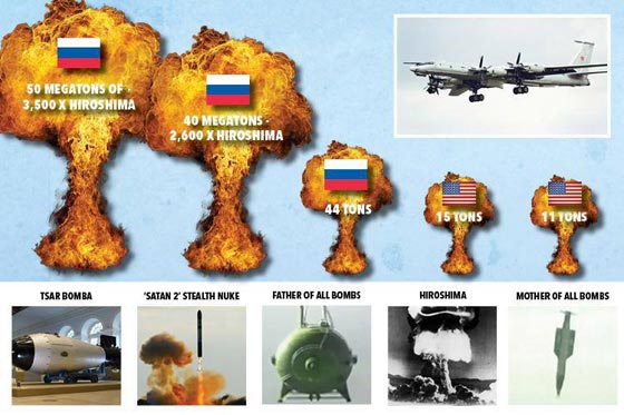  مقارنة بين ام القنابل الامريكية وابو القنابل الروسية في سباق التسلح بين العظميين.. فيديو صورة رقم 5