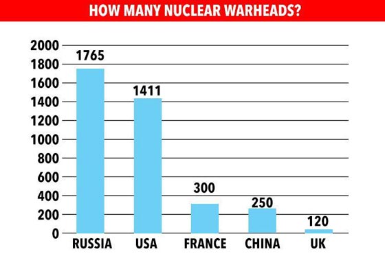  مقارنة بين ام القنابل الامريكية وابو القنابل الروسية في سباق التسلح بين العظميين.. فيديو صورة رقم 6