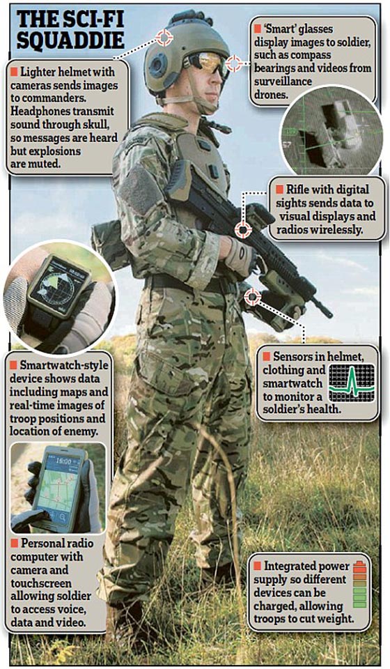 فيديو.. بريطانيا تكشف عن المظهر الجديد لجنودها بعد 3 سنوات! صورة رقم 13