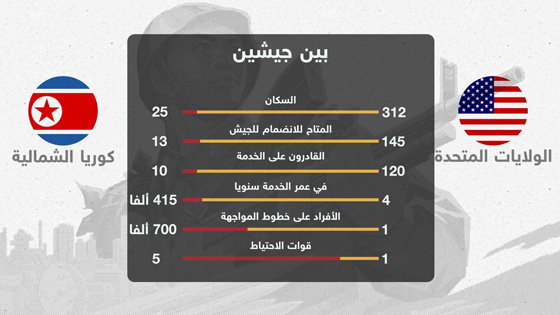 هكذا علق ترامب على أحدث تجربة صاروخية لكوريا الشمالية صورة رقم 4