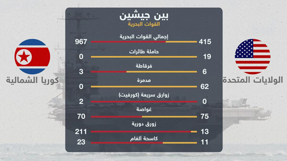 هكذا علق ترامب على أحدث تجربة صاروخية لكوريا الشمالية صورة رقم 7