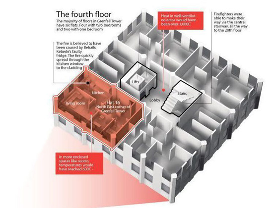 اثيوبي يعترف: حريق البرج بدأ في مطبخ شقتي رقم 16 في الطابق الرابع صورة رقم 20
