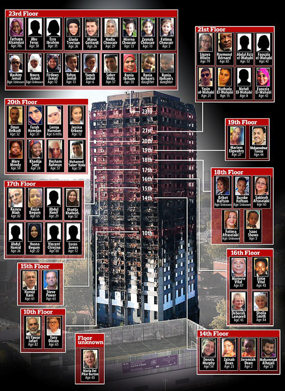 ما هو سر تواجد 42 جثة في غرفة واحدة ببرج لندن المحترق؟! صورة رقم 3