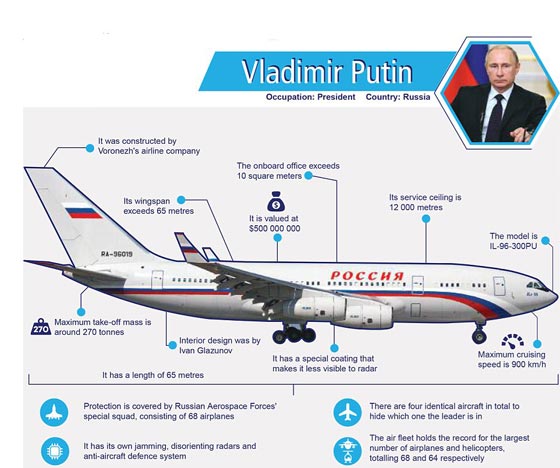 صور طائرات زعماء العالم تفوق الخيال: حمامات سباحة وصالات رياضية صورة رقم 1