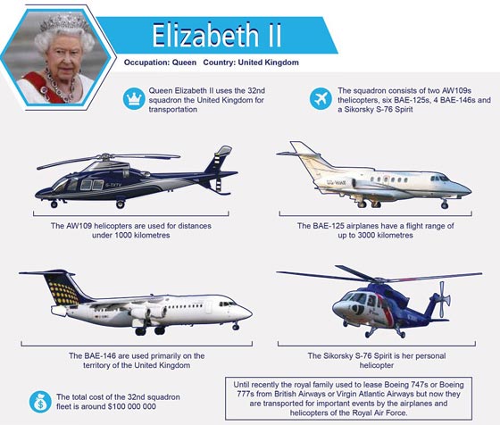 صور طائرات زعماء العالم تفوق الخيال: حمامات سباحة وصالات رياضية صورة رقم 5