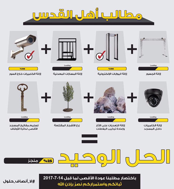 الفلسطينيون يحتفلون بتراجع إسرائيل وإزالة الاجهزة الأمنية من الأقصى صورة رقم 3