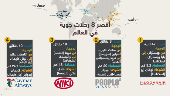 خطأ طيار كندي كاد ان يكلفه حياته وحياة المئات من الركاب صورة رقم 3