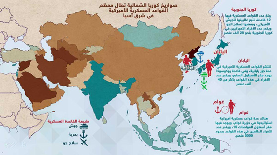 اليابان: من حقنا اعتراض أي صاروخ كوري يستهدف جزيرة غوام الأمريكية صورة رقم 3