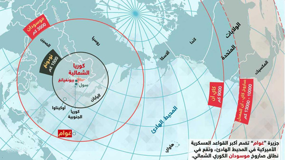 اليابان: من حقنا اعتراض أي صاروخ كوري يستهدف جزيرة غوام الأمريكية صورة رقم 6