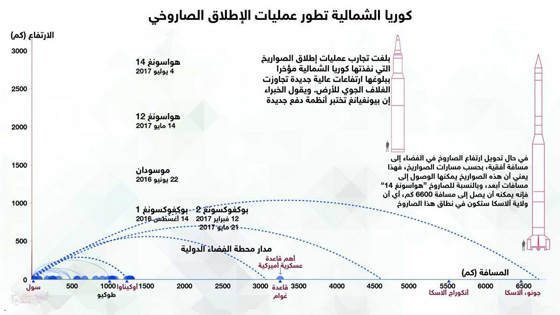 اليابان: من حقنا اعتراض أي صاروخ كوري يستهدف جزيرة غوام الأمريكية صورة رقم 7