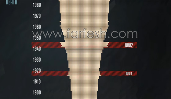 خبير يشرح في فيلم قصير: حرب نووية ثالثة ستقتل 500 مليون انسان! صورة رقم 4