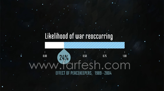 خبير يشرح في فيلم قصير: حرب نووية ثالثة ستقتل 500 مليون انسان! صورة رقم 6