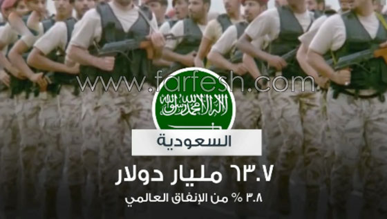 بالفيديو.. تعرفوا على أكثر دول العالم إنفاقاً على السلاح صورة رقم 2