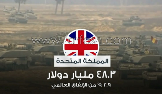 بالفيديو.. تعرفوا على أكثر دول العالم إنفاقاً على السلاح صورة رقم 3