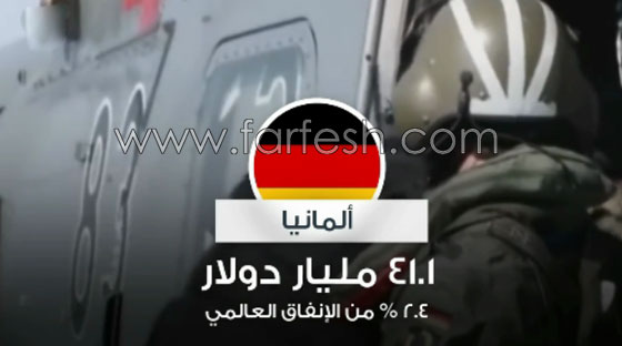 بالفيديو.. تعرفوا على أكثر دول العالم إنفاقاً على السلاح صورة رقم 4