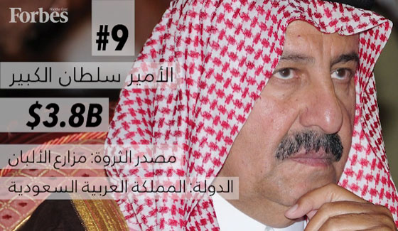 اغنى شخصيات في العالم العربي عام 2017 بحسب قائمة فوربس صورة رقم 2 اغنى شخصيات في العالم العربي عام 2017 بحسب قائمة فوربس صورة رقم 2