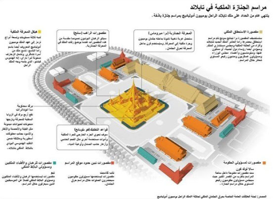 تعرفوا على مراسم حرق ملك تايلاند بعد عام من وفاته في جنازة لم يسبق لها مثيل  صورة رقم 11