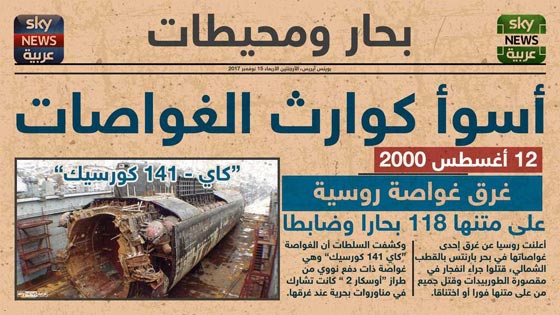 الكشف عن أسوأ 9 كوارث للغواصات في التاريخ صورة رقم 3 الكشف عن أسوأ 9 كوارث للغواصات في التاريخ صورة رقم 3