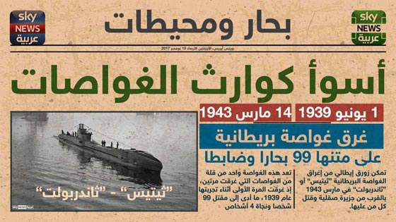 الكشف عن أسوأ 9 كوارث للغواصات في التاريخ صورة رقم 5 الكشف عن أسوأ 9 كوارث للغواصات في التاريخ صورة رقم 5