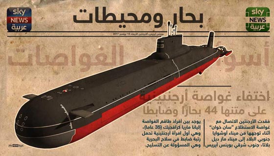 الكشف عن أسوأ 9 كوارث للغواصات في التاريخ صورة رقم 10 الكشف عن أسوأ 9 كوارث للغواصات في التاريخ صورة رقم 10