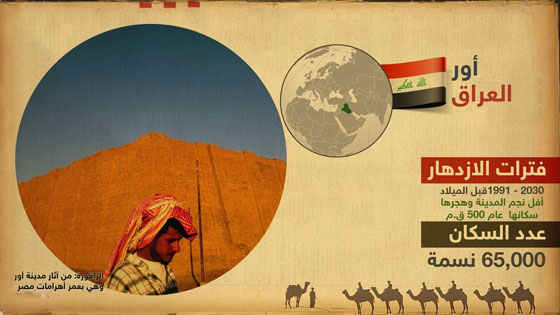هذه أكبر المدن سكانا في التاريخ صورة رقم 3