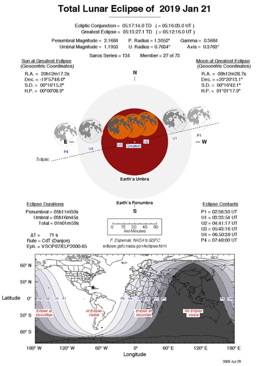 حالة فلكية نادرة: ظاهرتان فلكيتان متزامنتان للقمر يمكنك رؤيتهما بعد أيام! صورة رقم 2 حالة فلكية نادرة: ظاهرتان فلكيتان متزامنتان للقمر يمكنك رؤيتهما بعد أيام! صورة رقم 2