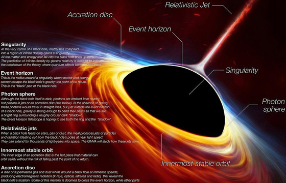 أكبر إنجاز فلكي بالتاريخ: طالبة تقوم بالتقاط أول صورة حقيقية لثقب أسود صورة رقم 12 أكبر إنجاز فلكي بالتاريخ: طالبة تقوم بالتقاط أول صورة حقيقية لثقب أسود صورة رقم 12