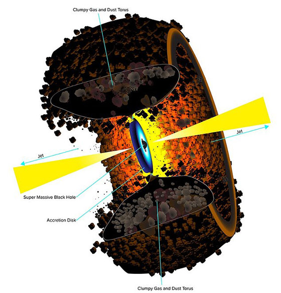 أكبر إنجاز فلكي بالتاريخ: طالبة تقوم بالتقاط أول صورة حقيقية لثقب أسود صورة رقم 16 أكبر إنجاز فلكي بالتاريخ: طالبة تقوم بالتقاط أول صورة حقيقية لثقب أسود صورة رقم 16