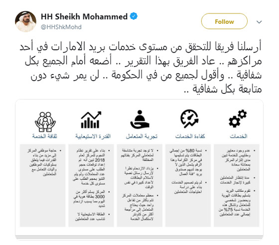  محمد بن راشد ينتقد خدمات بريد الإمارات مهددا ويفاجئ الجميع بقراراته! صورة رقم 2